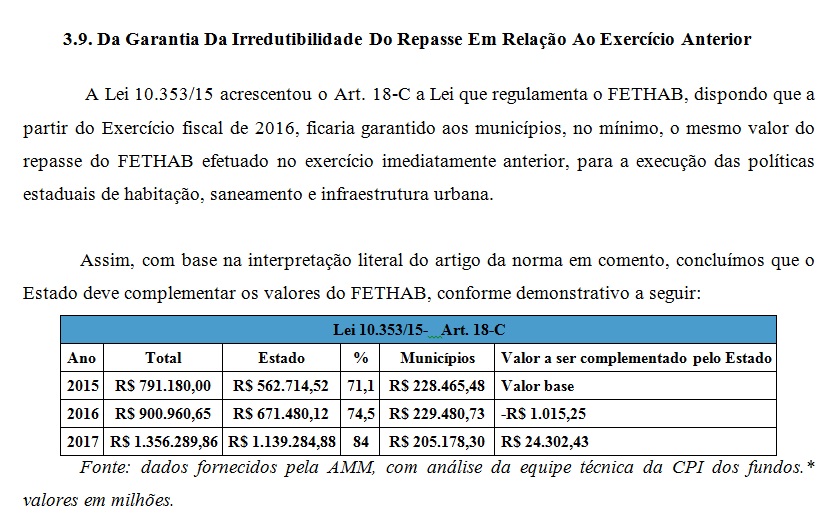 fethab aos municípios