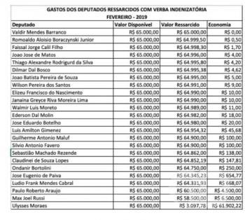 Gastos Verba Indenizat�ria Fevereiro