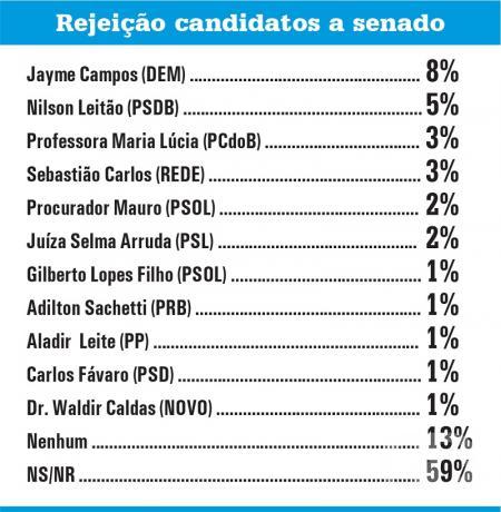Lista Gazeta Dados redimensionada