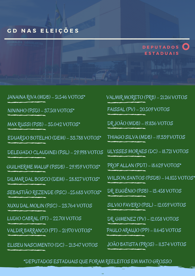 Lista Deputados Estaduais