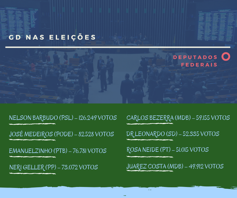 Lista Deputados Federais