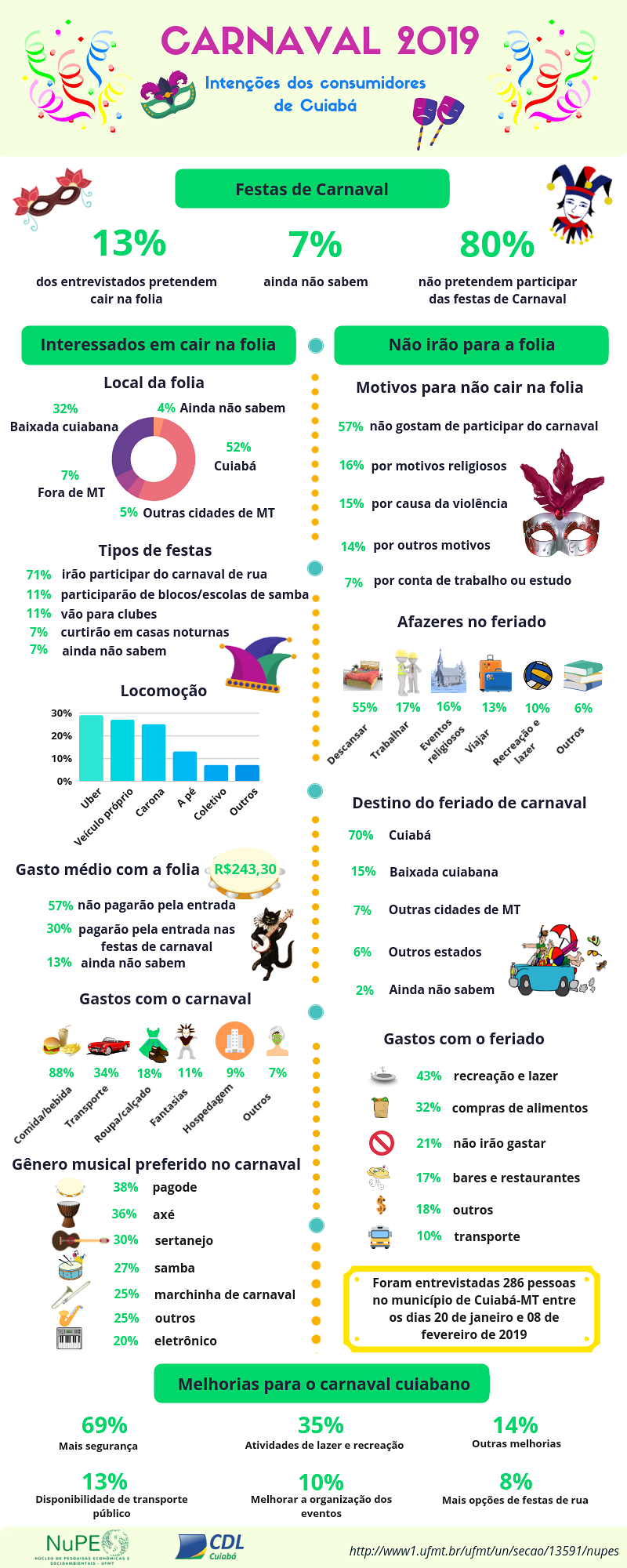 Infografico Carnaval