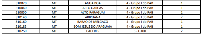 Mais M&eacute;dicos lista