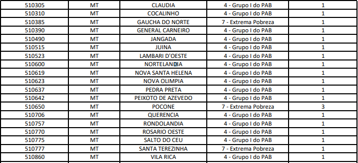 Mais M&eacute;dicos lista
