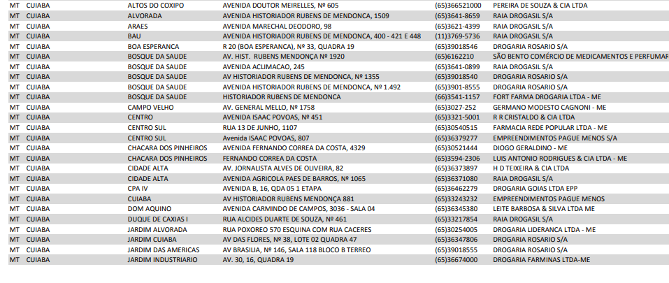 Farmácia Popular Cuiabá