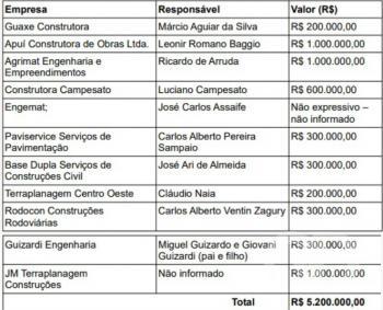 lista empresa propina mt fomento