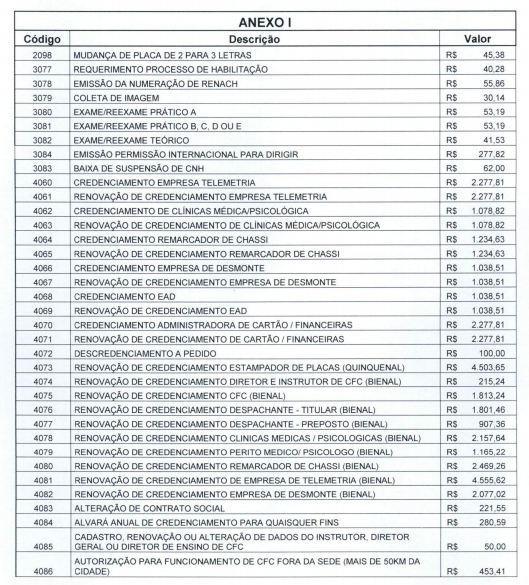 Criação taxa detran