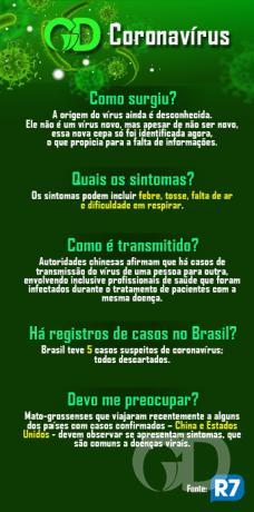 Infogr&aacute;fico Coronav&iacute;rus 