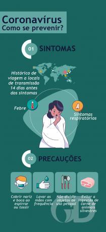 Infográfico de prevenção do coronavírus  
