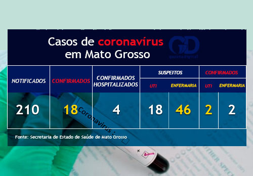 Boletim coronavírus - 30 de março