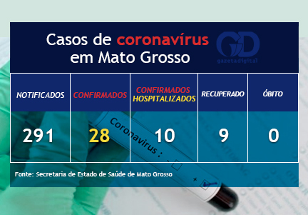 Boletim coronavírus 01 de abril