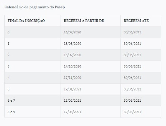 tabela, pis, pasep
