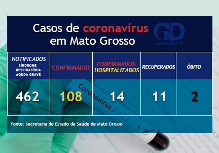 Boletim coronav&iacute;rus 09 de abril