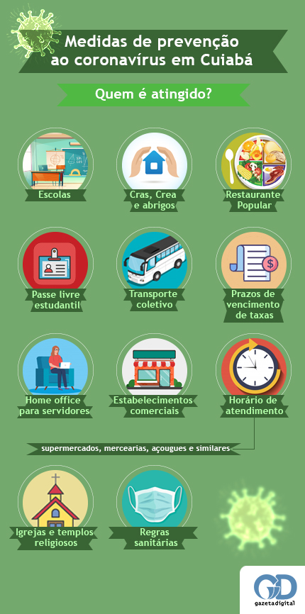 Infogr&aacute;fico preven&ccedil;&atilde;o coronav&iacute;rus