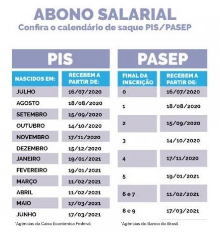 abono, salario, tabela