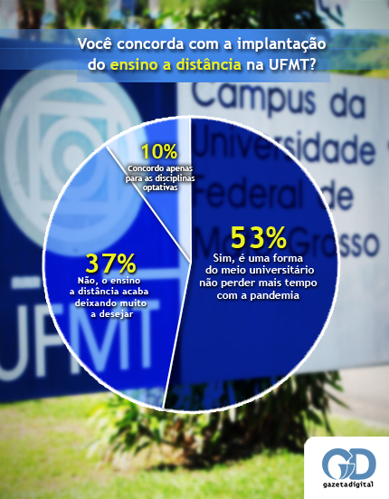 Enquete EAD UFMT