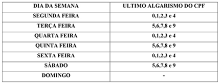 Tabela de rod&iacute;zio