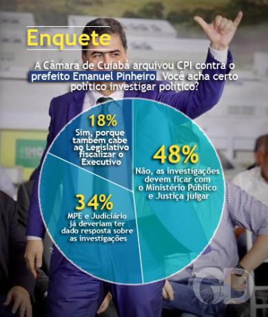 Enquete Emanuel Pinheiro