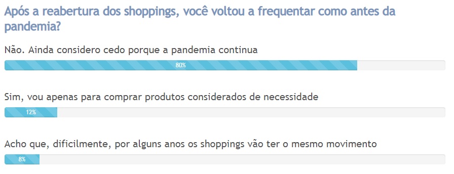 enquete shopping