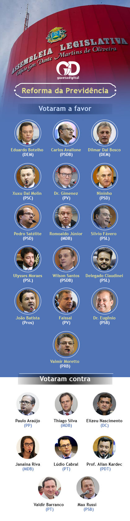 Reforma da Previd&ecirc;ncia