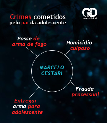 crimes, infra&ccedil;&atilde;o, caso isabele, pai da adolescente