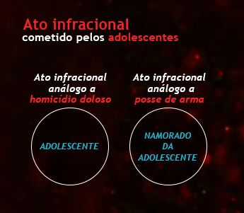 crimes, infra&ccedil;&atilde;o, caso isabele, menores
