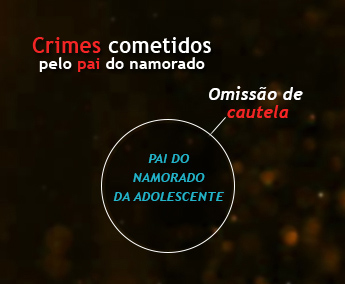 crimes, infra&ccedil;&atilde;o, caso isabele, pai do namorado