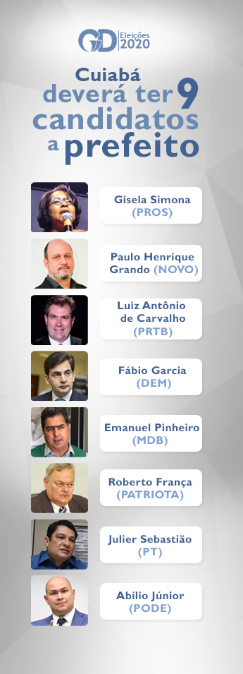 Infográfico candidatos