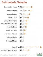 Pesquisa Senado VG