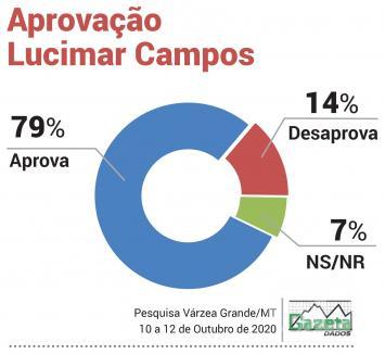 Aprova&ccedil;&atilde;o Lucimar Campos VG