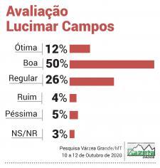 Avalia&ccedil;&atilde;o Lucimar Campos VG