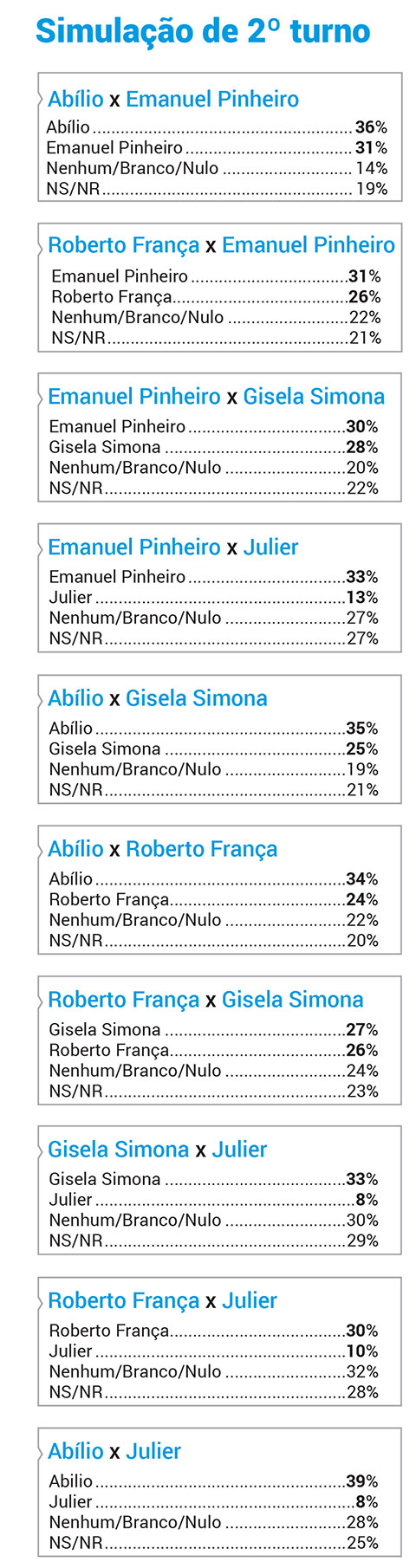 Simula&ccedil;&atilde;o Cuiab&aacute;
