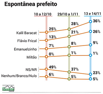 Espontânea prefeito VG