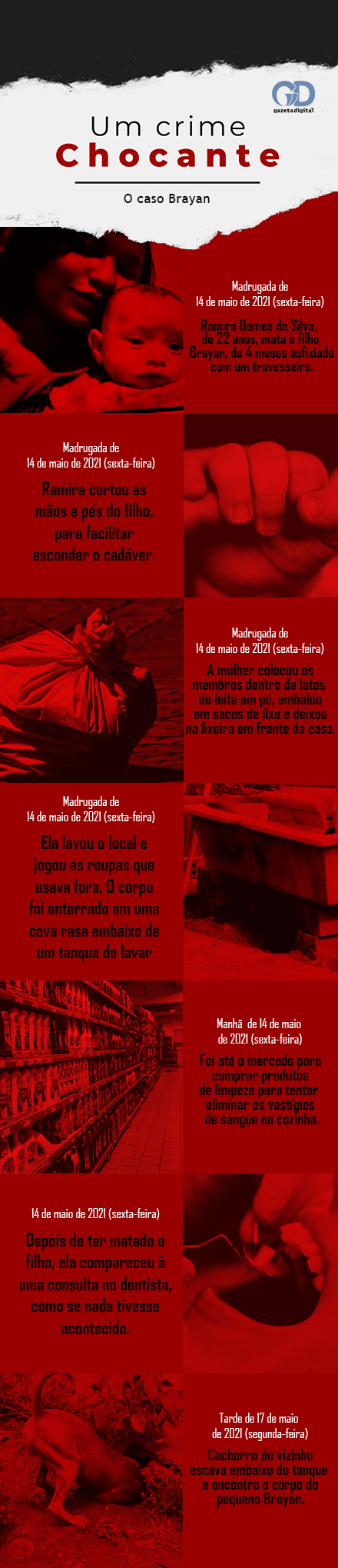 Infogr&aacute;fico Caso Brayan