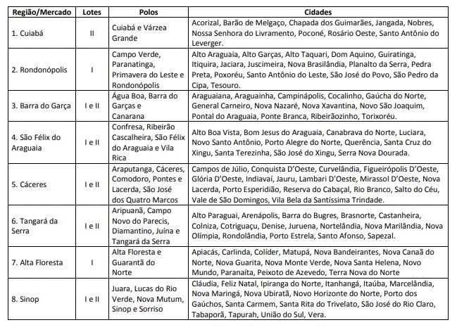 Lotes revogados