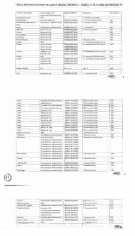 Lista Minist&eacute;rio P&uacute;blico Estadual