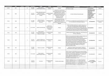 Lista pol&iacute;cia civil 