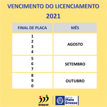 Tabela licenciamento 