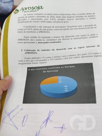 Confusão na Aprosoja