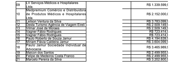 Sequestro de valores 2