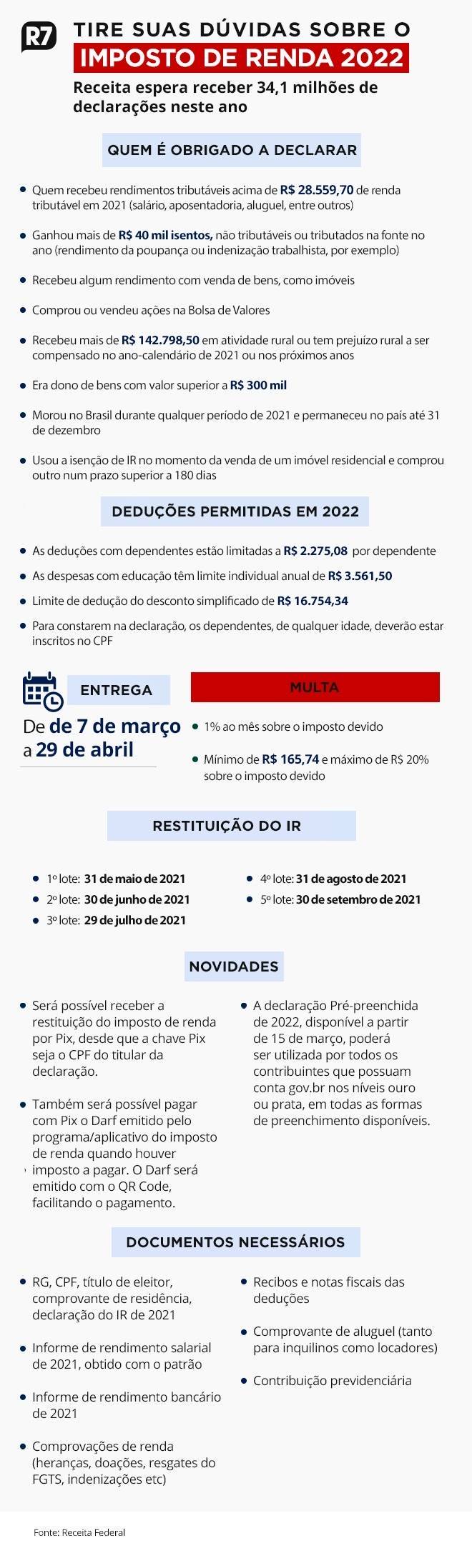 Arte Imposto de Renda