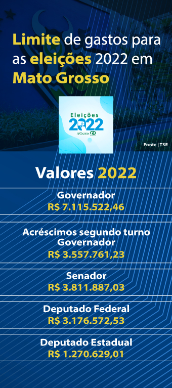 Limite de gastos eleies 2022