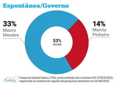 Gazeta Dados Várzea Grande - Espontânea Governo
