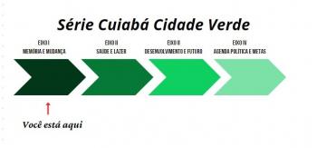 S&eacute;rie Cuiab&aacute; Cidade Verde