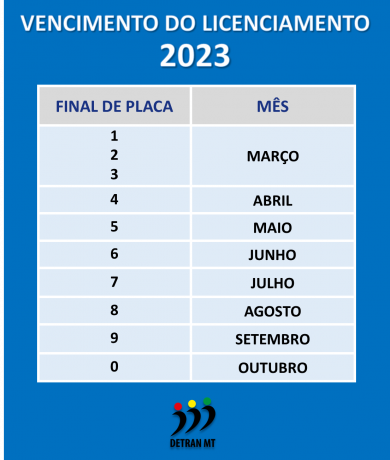 licenciamento 2023