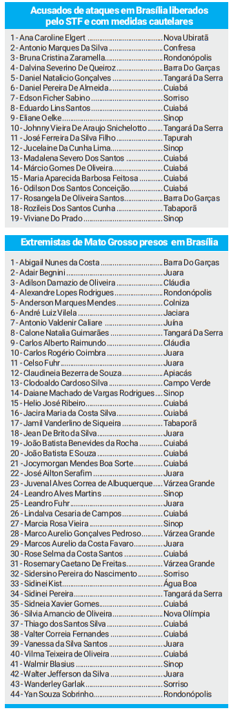Acusados do ataque em Brasília 