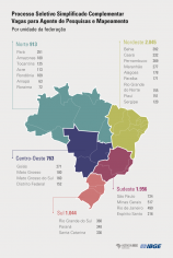distribuição de vagas ibge