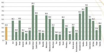 Desaparecimentos em Mato Grosso