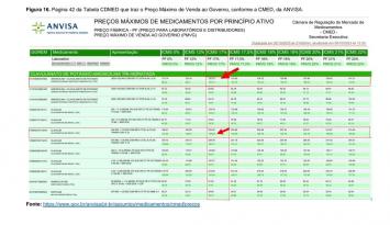 Empresa nega irregulardades com medicamentos
