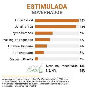 pesquisa estimulada governador 2026
